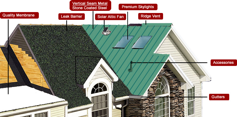 Metal Roofing Metal Roofing