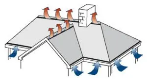 ventilation-image